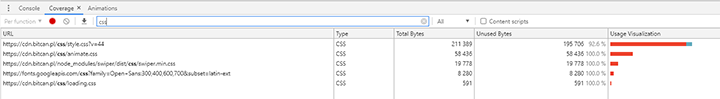 Dane z zakładki "Coverage" w Chrome DevTools